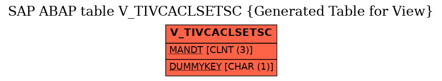 E-R Diagram for table V_TIVCACLSETSC (Generated Table for View)