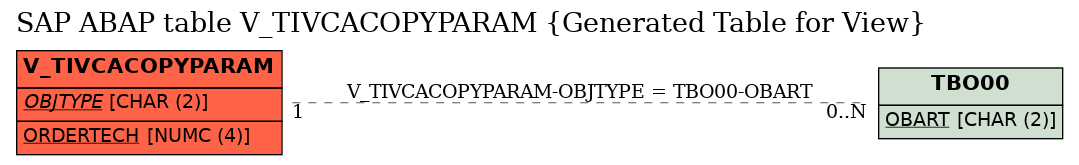 E-R Diagram for table V_TIVCACOPYPARAM (Generated Table for View)