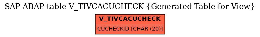 E-R Diagram for table V_TIVCACUCHECK (Generated Table for View)