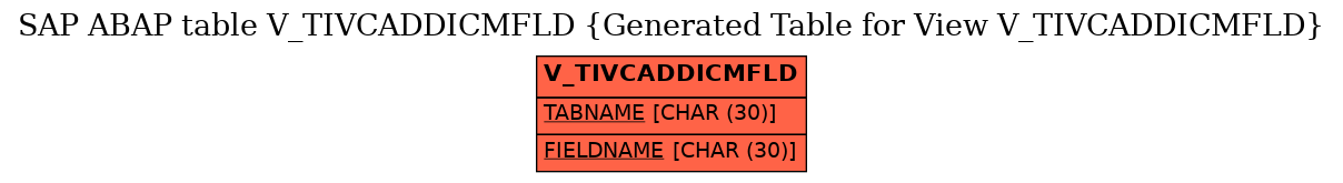 E-R Diagram for table V_TIVCADDICMFLD (Generated Table for View V_TIVCADDICMFLD)