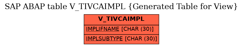 E-R Diagram for table V_TIVCAIMPL (Generated Table for View)