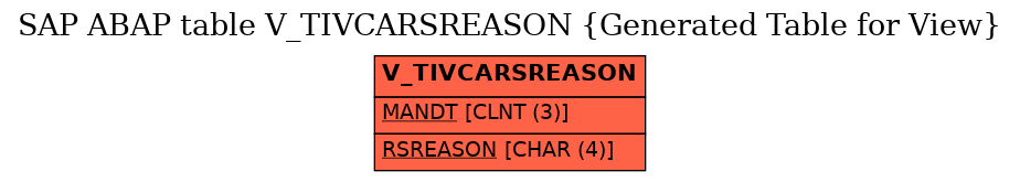 E-R Diagram for table V_TIVCARSREASON (Generated Table for View)