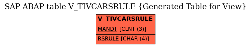 E-R Diagram for table V_TIVCARSRULE (Generated Table for View)