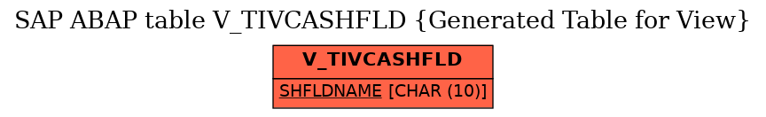 E-R Diagram for table V_TIVCASHFLD (Generated Table for View)