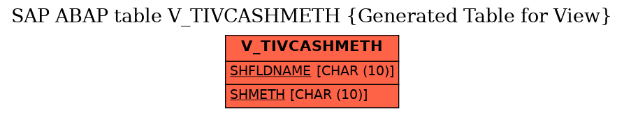 E-R Diagram for table V_TIVCASHMETH (Generated Table for View)
