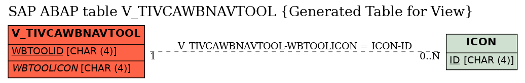 E-R Diagram for table V_TIVCAWBNAVTOOL (Generated Table for View)