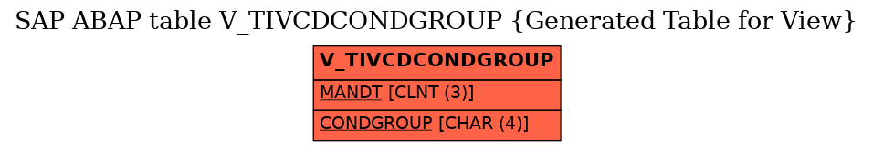 E-R Diagram for table V_TIVCDCONDGROUP (Generated Table for View)