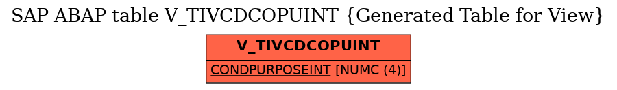 E-R Diagram for table V_TIVCDCOPUINT (Generated Table for View)