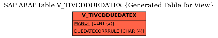 E-R Diagram for table V_TIVCDDUEDATEX (Generated Table for View)