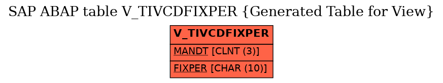 E-R Diagram for table V_TIVCDFIXPER (Generated Table for View)