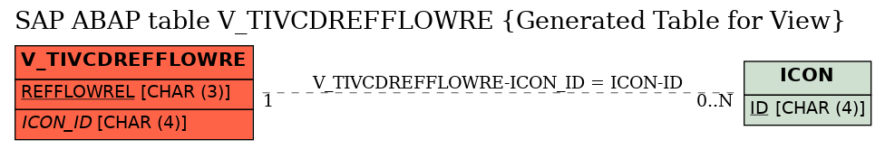 E-R Diagram for table V_TIVCDREFFLOWRE (Generated Table for View)