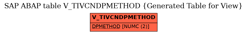 E-R Diagram for table V_TIVCNDPMETHOD (Generated Table for View)
