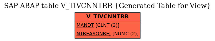 E-R Diagram for table V_TIVCNNTRR (Generated Table for View)