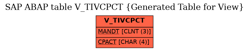 E-R Diagram for table V_TIVCPCT (Generated Table for View)