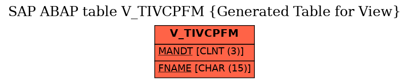 E-R Diagram for table V_TIVCPFM (Generated Table for View)