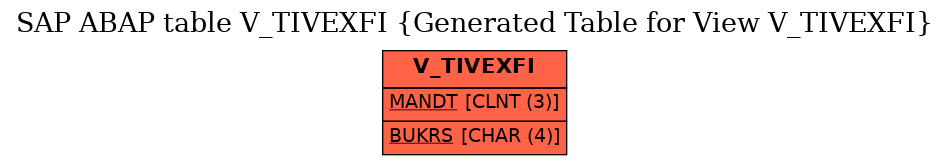 E-R Diagram for table V_TIVEXFI (Generated Table for View V_TIVEXFI)