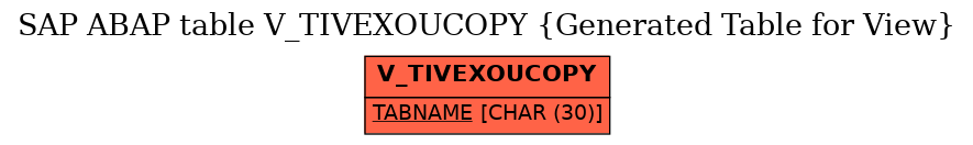 E-R Diagram for table V_TIVEXOUCOPY (Generated Table for View)