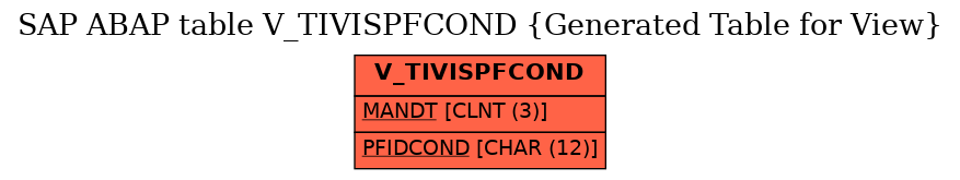 E-R Diagram for table V_TIVISPFCOND (Generated Table for View)
