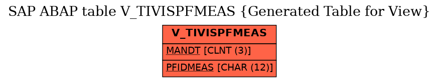 E-R Diagram for table V_TIVISPFMEAS (Generated Table for View)