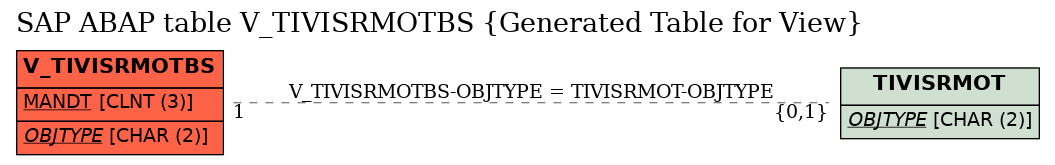 E-R Diagram for table V_TIVISRMOTBS (Generated Table for View)