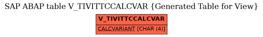 E-R Diagram for table V_TIVITTCCALCVAR (Generated Table for View)