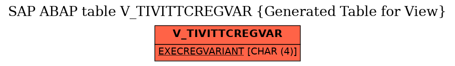 E-R Diagram for table V_TIVITTCREGVAR (Generated Table for View)