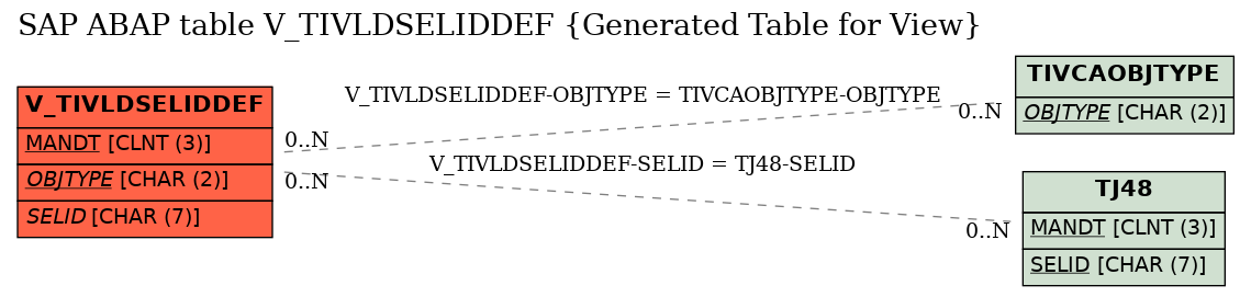 E-R Diagram for table V_TIVLDSELIDDEF (Generated Table for View)