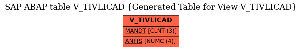 E-R Diagram for table V_TIVLICAD (Generated Table for View V_TIVLICAD)