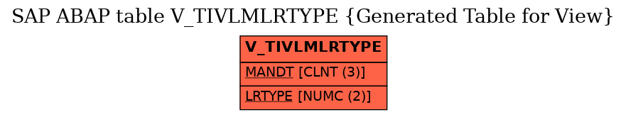 E-R Diagram for table V_TIVLMLRTYPE (Generated Table for View)