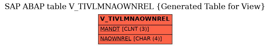 E-R Diagram for table V_TIVLMNAOWNREL (Generated Table for View)