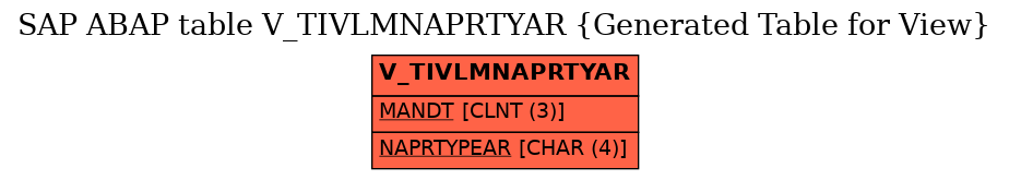 E-R Diagram for table V_TIVLMNAPRTYAR (Generated Table for View)