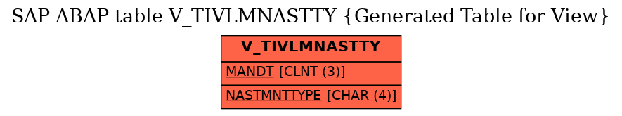 E-R Diagram for table V_TIVLMNASTTY (Generated Table for View)