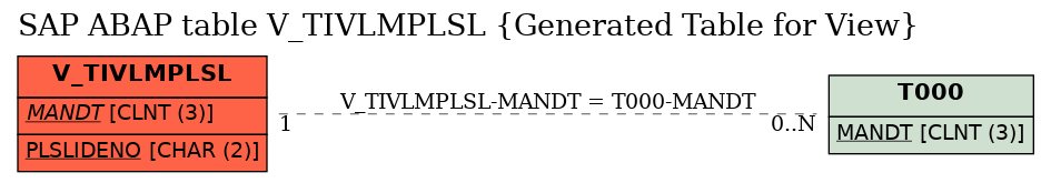 E-R Diagram for table V_TIVLMPLSL (Generated Table for View)