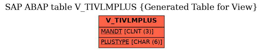 E-R Diagram for table V_TIVLMPLUS (Generated Table for View)