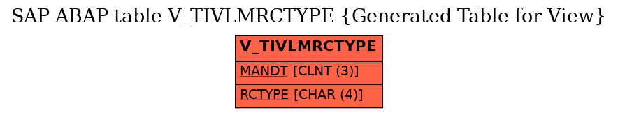 E-R Diagram for table V_TIVLMRCTYPE (Generated Table for View)