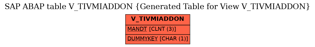 E-R Diagram for table V_TIVMIADDON (Generated Table for View V_TIVMIADDON)