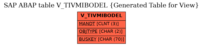E-R Diagram for table V_TIVMIBODEL (Generated Table for View)