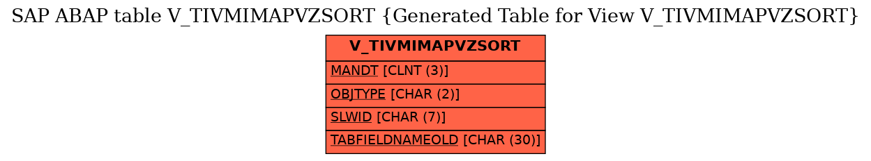 E-R Diagram for table V_TIVMIMAPVZSORT (Generated Table for View V_TIVMIMAPVZSORT)