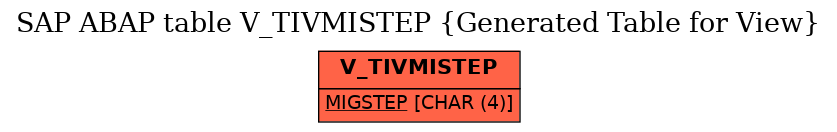 E-R Diagram for table V_TIVMISTEP (Generated Table for View)