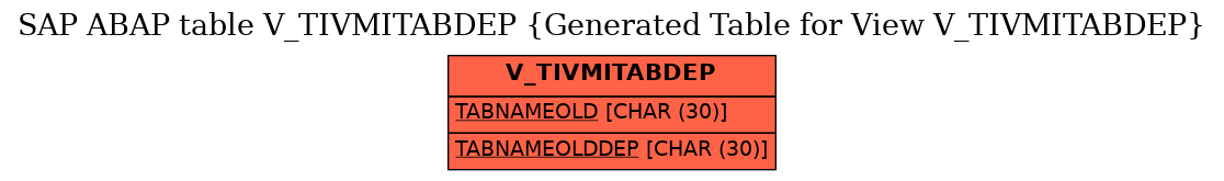 E-R Diagram for table V_TIVMITABDEP (Generated Table for View V_TIVMITABDEP)