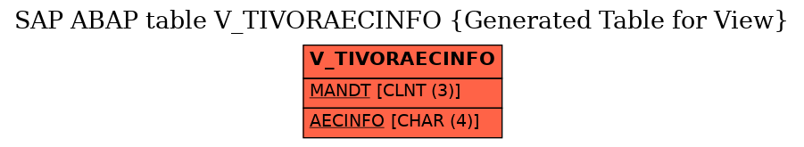 E-R Diagram for table V_TIVORAECINFO (Generated Table for View)