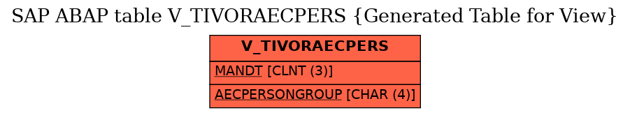 E-R Diagram for table V_TIVORAECPERS (Generated Table for View)
