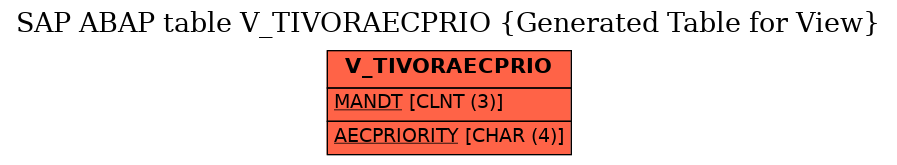 E-R Diagram for table V_TIVORAECPRIO (Generated Table for View)