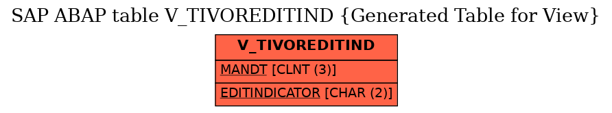E-R Diagram for table V_TIVOREDITIND (Generated Table for View)
