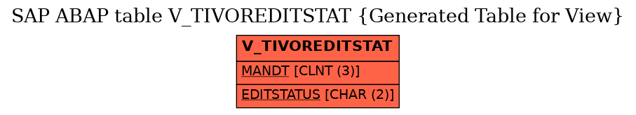 E-R Diagram for table V_TIVOREDITSTAT (Generated Table for View)