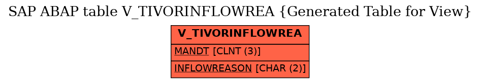 E-R Diagram for table V_TIVORINFLOWREA (Generated Table for View)