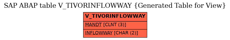 E-R Diagram for table V_TIVORINFLOWWAY (Generated Table for View)