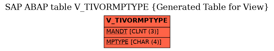 E-R Diagram for table V_TIVORMPTYPE (Generated Table for View)