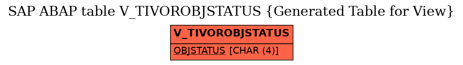 E-R Diagram for table V_TIVOROBJSTATUS (Generated Table for View)