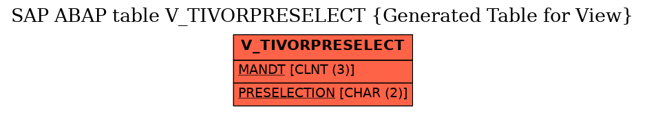 E-R Diagram for table V_TIVORPRESELECT (Generated Table for View)